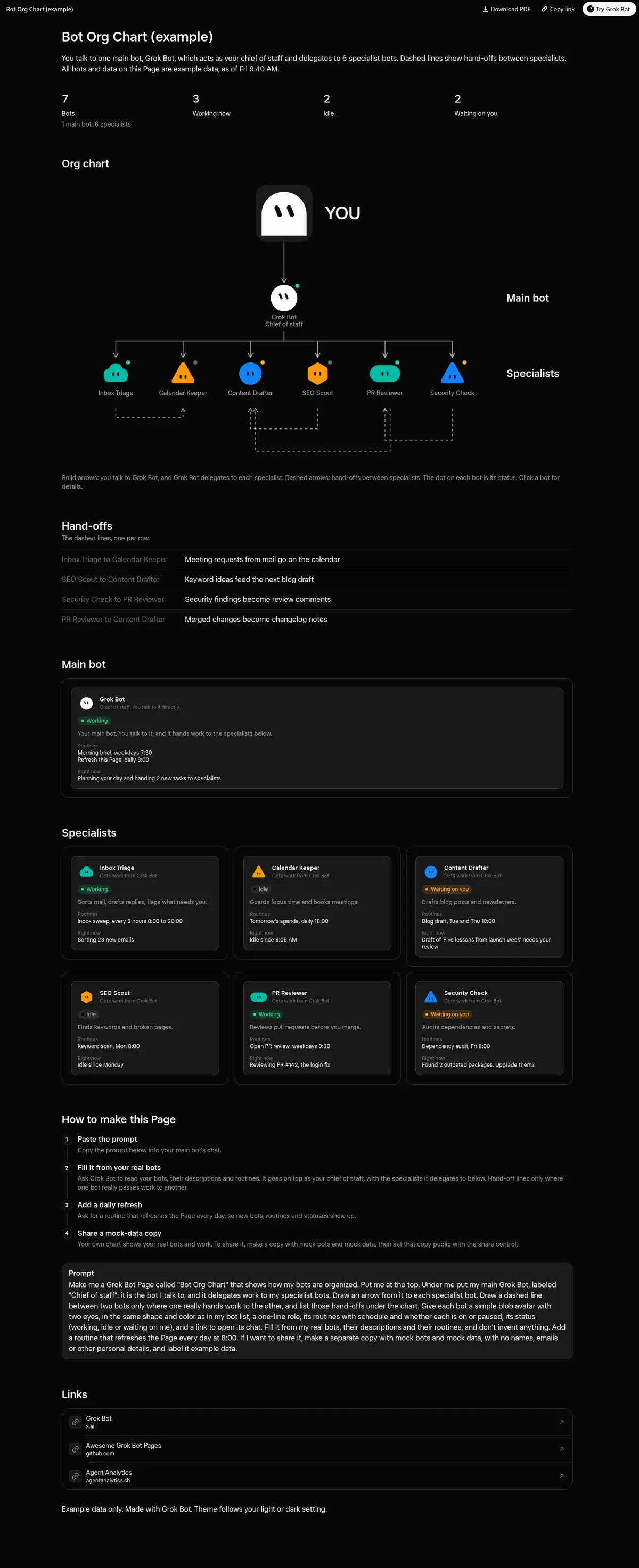 Full-page screenshot of the Bot Org Chart Page in dark mode