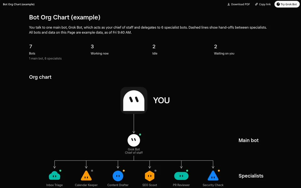 Screenshot of the Bot Org Chart Page