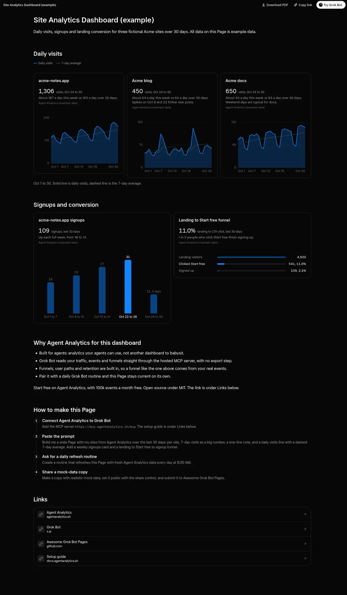 Full-page screenshot of the Site Analytics Dashboard Page in dark mode